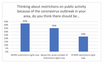 public-activity-restrictions