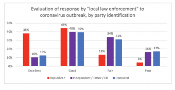 local-law-enforcement-response