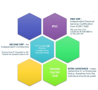 Independent Contractors