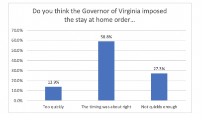 govenors-response-time