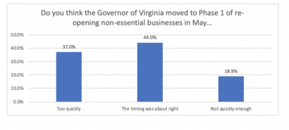 govenor-phase1-reopening