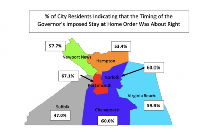 govenors-response-time-image