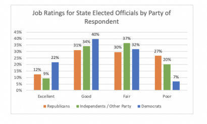 job-raitings-state-elected-officals