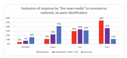 news-media-response-party-identification