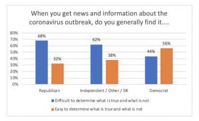 news-media-response-information-validity
