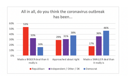 overall-outbreak-response-party-identification