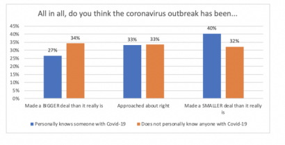 overall-outbreak-response-affected-vs-not