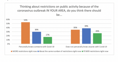 restrictions-activity-in-your-area