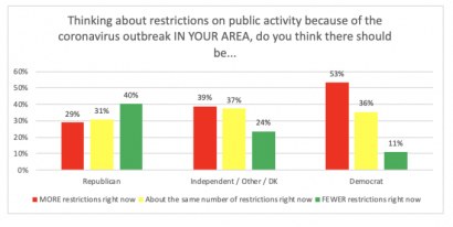 restrictions-activity-in-your-area-party-identification