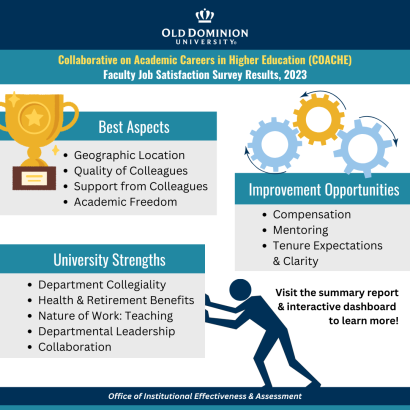 web graphic for COACHW 2023 Results