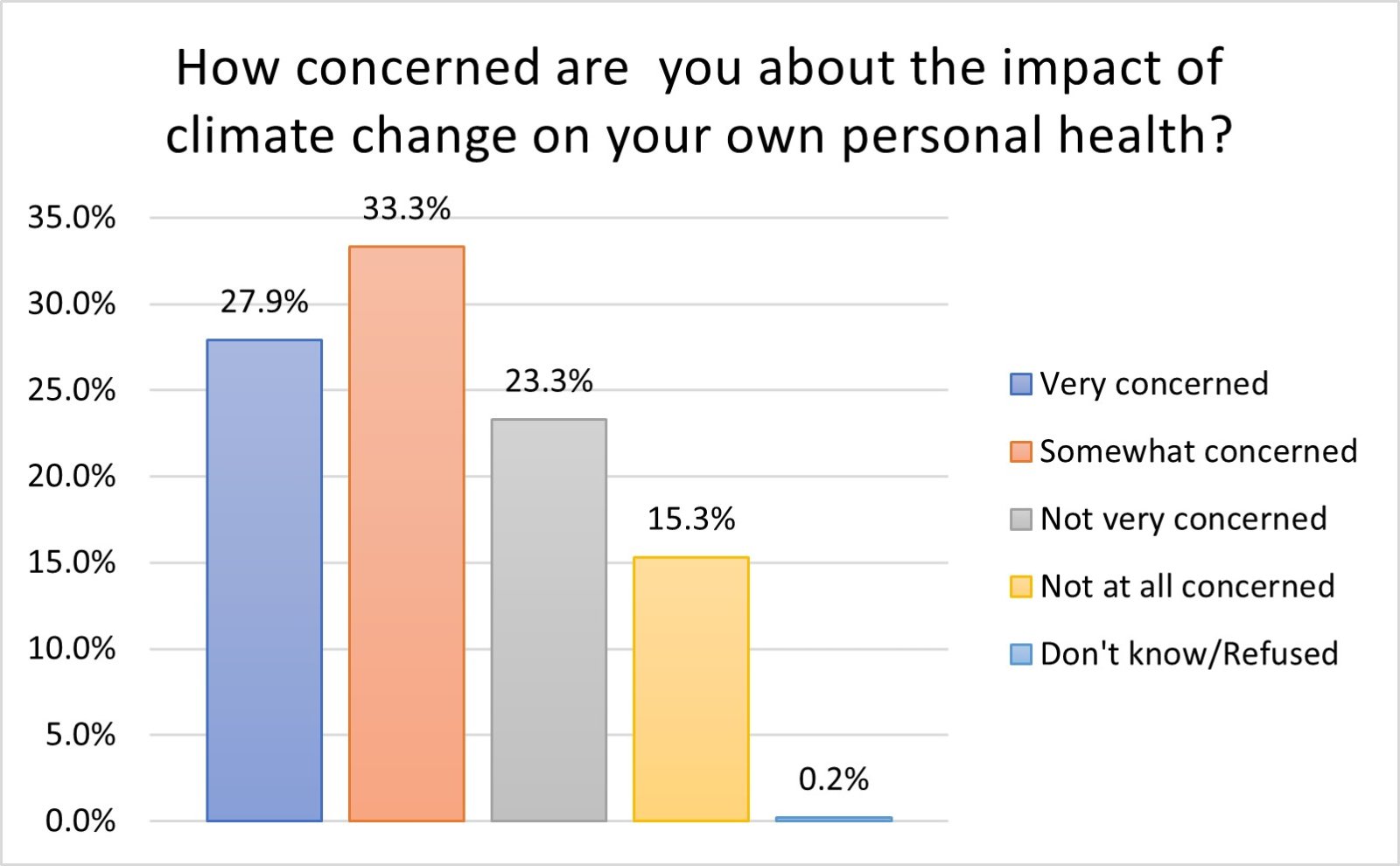 Health, Climate, & Education in Hampton Roads Old Dominion University